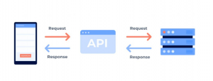 api adalah