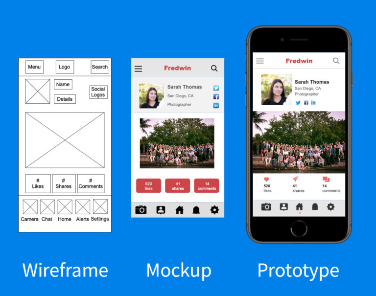 Cara Membuat Prototype Website dari Wireframe sampai Publish